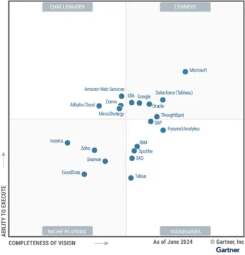 Business Intelligence Nedir? 2024 Gartner Magic Quadrant İş Zekası